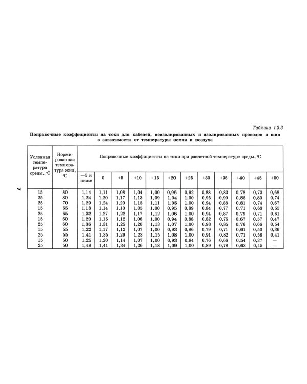 Правила устройства электроустановок. 6-е изд
