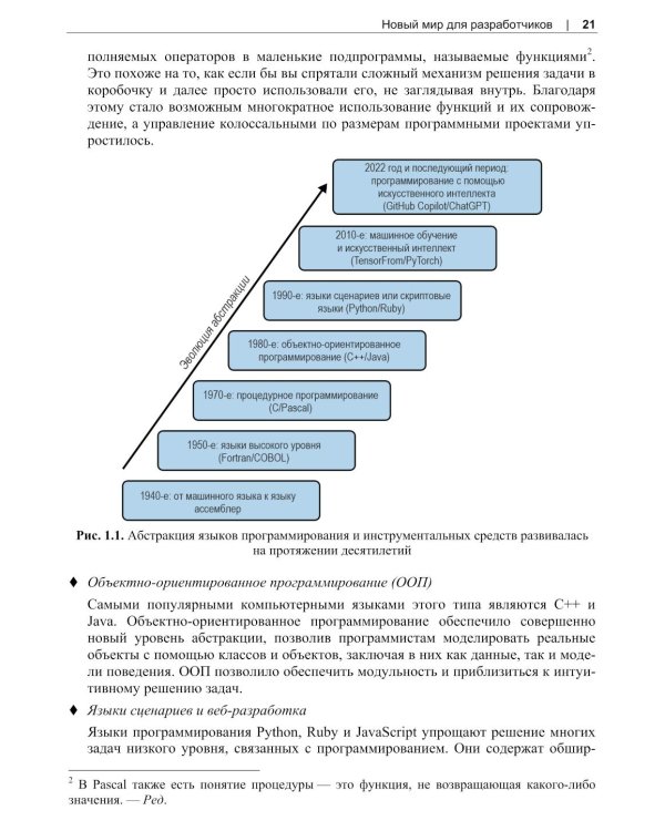 Программирование с помощью искусственного интеллекта