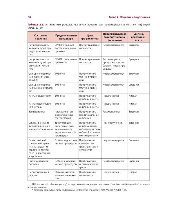 Эндоскопия желудочно-кишечного тракта. 3-е изд., перераб. и доп
