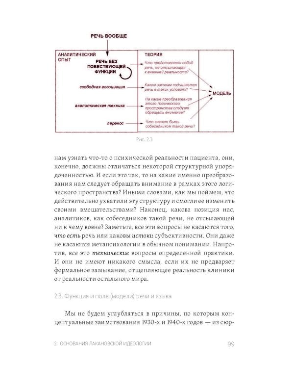 Желание психоанализа. Опыты лакановского мышления
