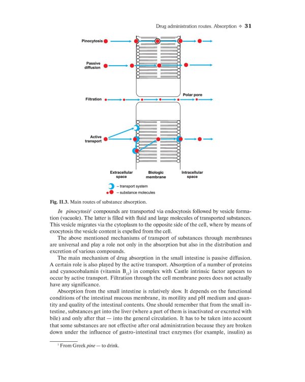 Pharmacology: textbook. 2-nd edit.: на англ.яз