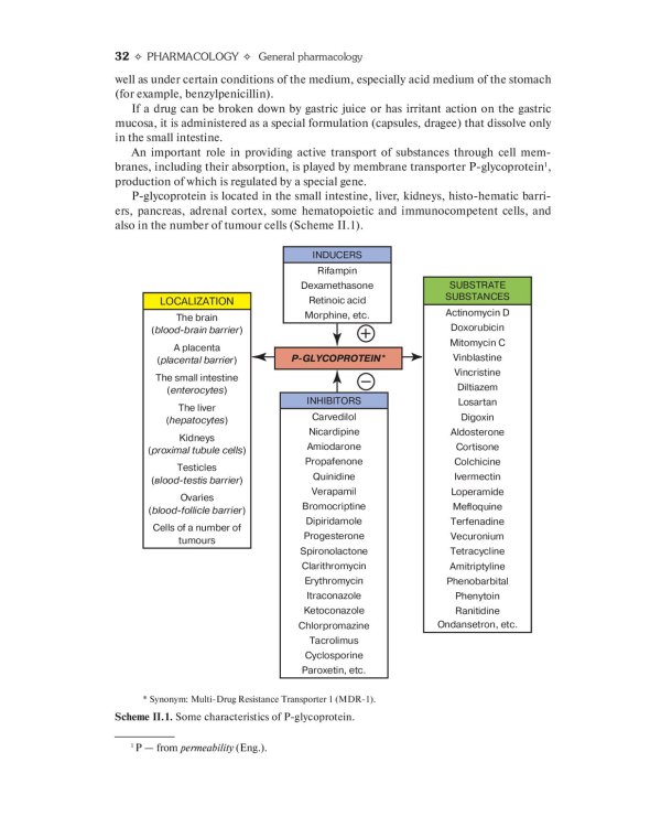 Pharmacology: textbook. 2-nd edit.: на англ.яз