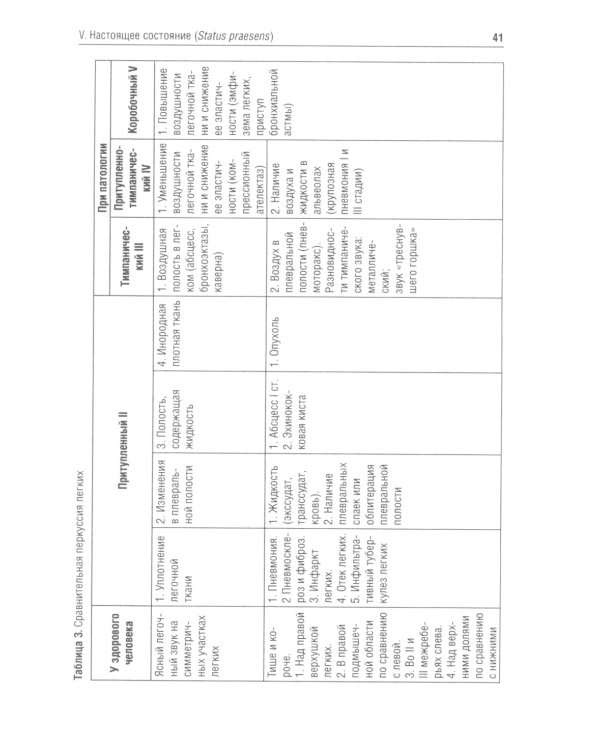 Фтизиатрия. Схема написания истории болезни: Учебно-методическое пособие