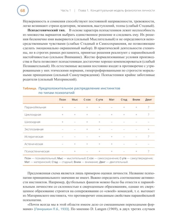 Инвертированная деперсонализация. Концептуальная модель