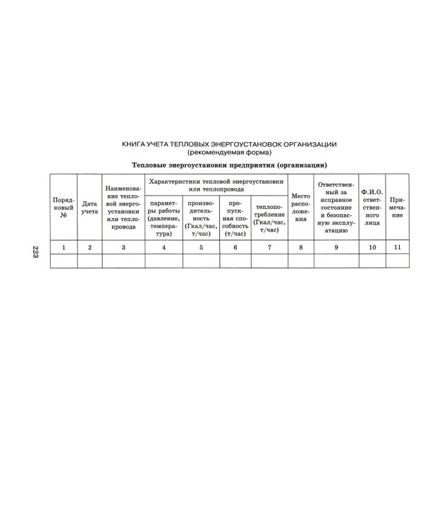Правила технической эксплуатации тепловых энергоустановок