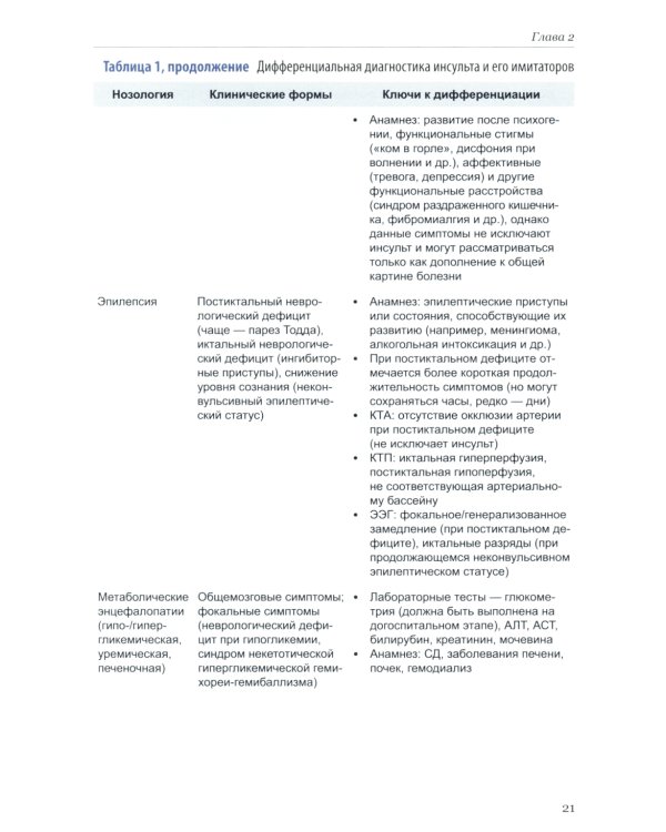 Ишемический инсульт: диагностика, лечение, реабилитация и профилактика. Руководство для врачей