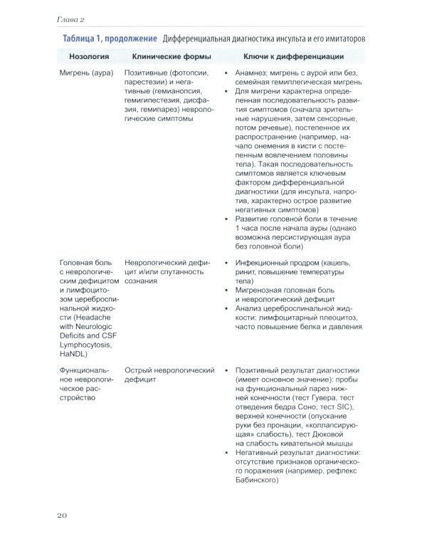Ишемический инсульт: диагностика, лечение, реабилитация и профилактика. Руководство для врачей
