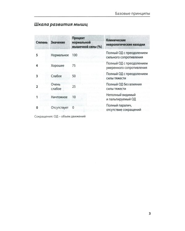 Клиническое исследование костей, суставов и мышц. 3-е изд., перераб. и доп