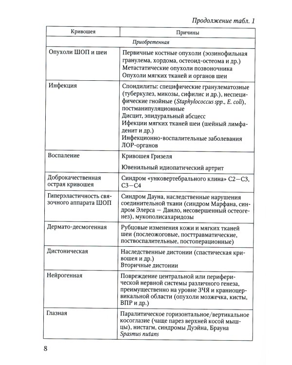 Кривошея у детей младшего возраста. Учебное пособие