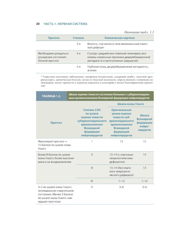 Краткий справочник по интенсивной терапии