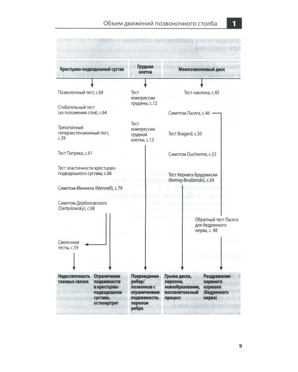 Клиническое исследование костей, суставов и мышц. 3-е изд., перераб. и доп