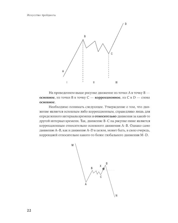 Искусство трейдинга: Практические рекомендации для трейдеров с опытом