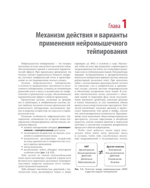 Нейромышечное тейпирование. Лечение отеков, гематом и рубцов