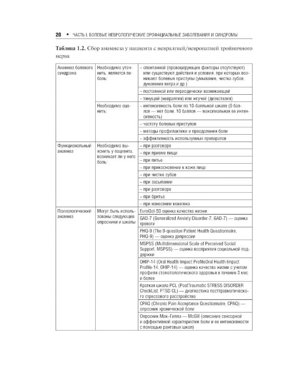 Неврологические орофациальные заболевания и синдромы: руководство для врачей