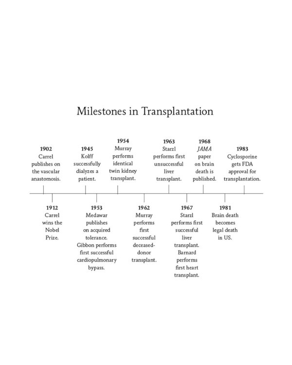 How Death Becomes Life- Notes from a Transplant Surgeon