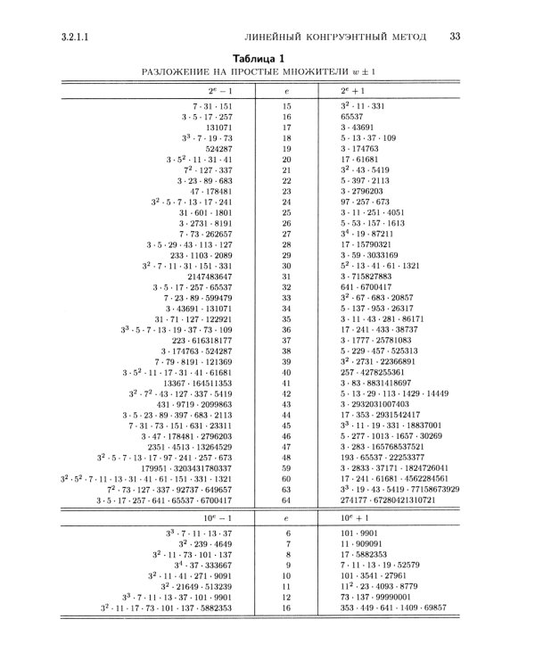 Искусство программирования. Т. 2. Получисленные алгоритмы. 3-е изд