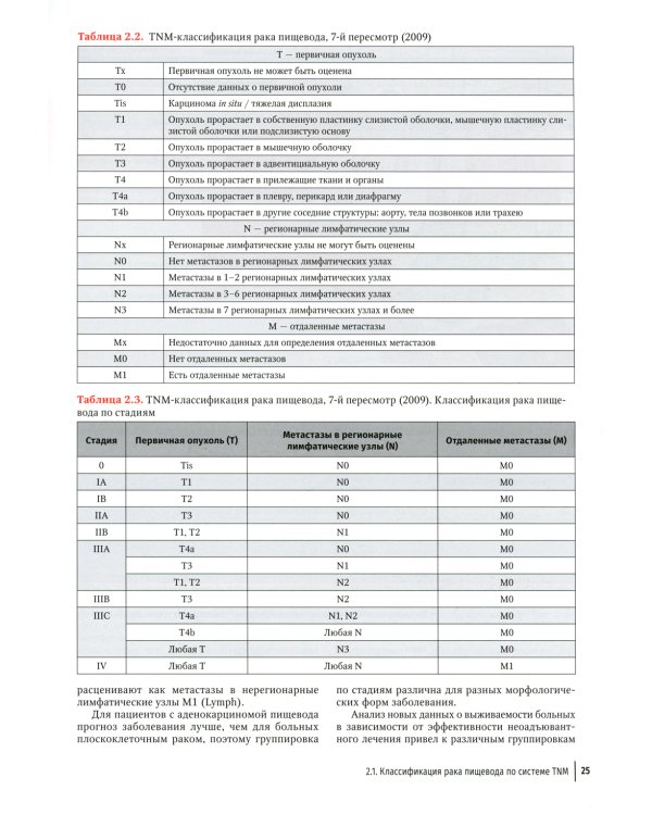 Рак пищевода: диагностика и комплексное лечение
