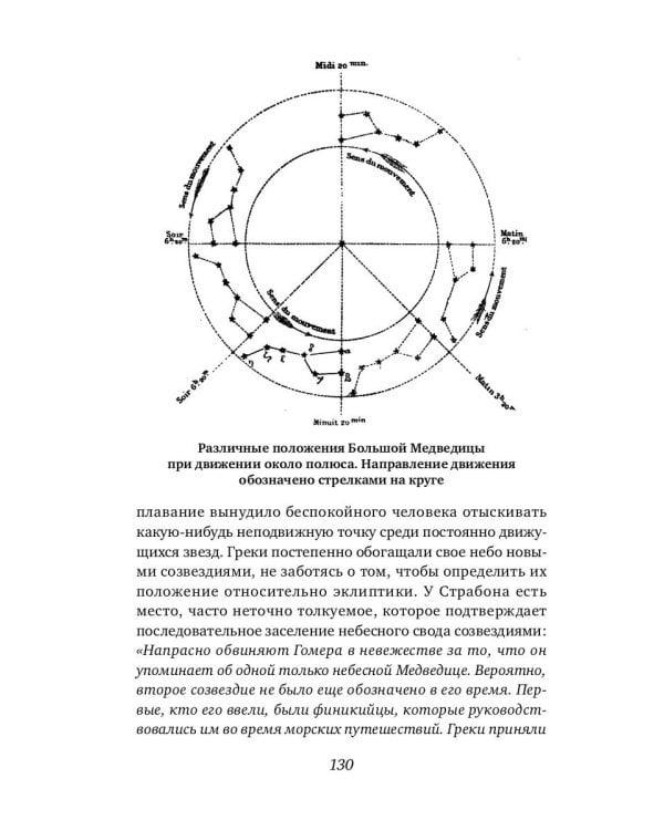 История звездного неба