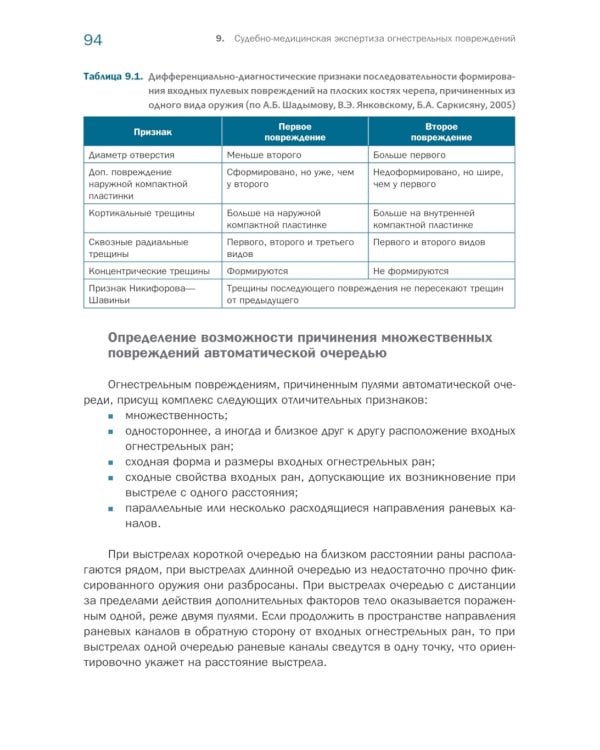 Судебно-медицинская экспертиза огнестрельной травмы. Учебное пособие
