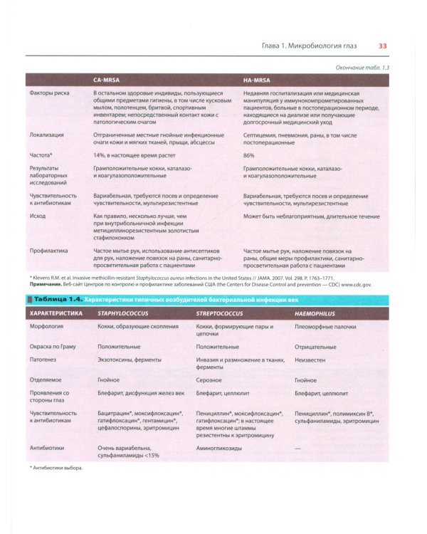 Офтальмотерапия. Клиническое руководство