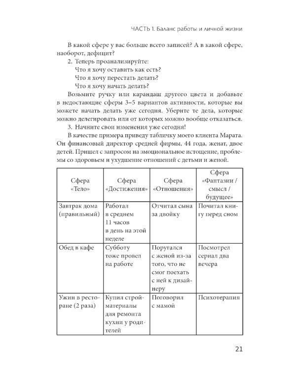 Пожар на работе!: как достичь успехов в карьере и сохранить психическое здоровье