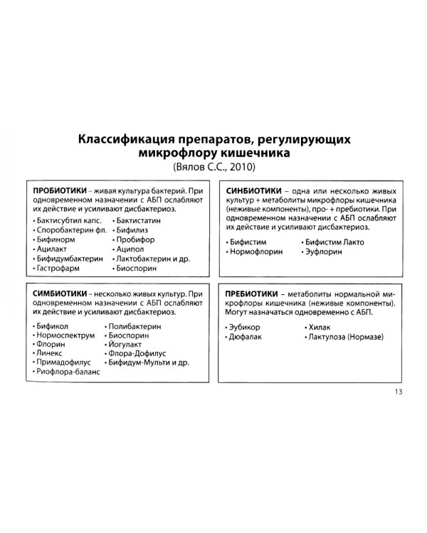 Противомикробная терапия: Алгоритмы выбора: практическое руководство. 8-е изд., перераб. и доп