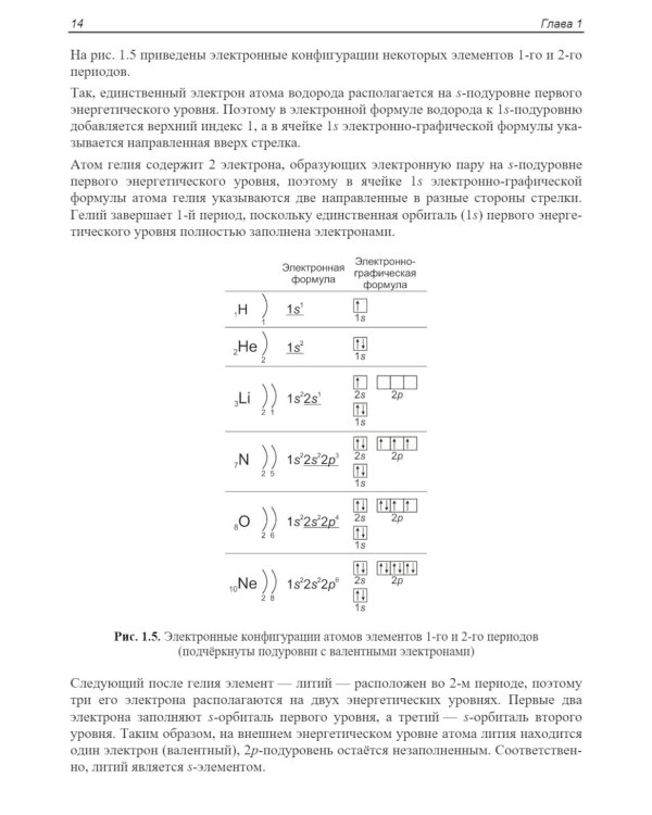 ЕГЭ по химии. Теоретическая и практическая подготовка. 2-е изд., перераб. и доп