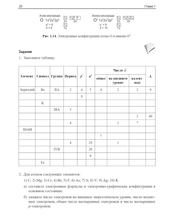 ЕГЭ по химии. Теоретическая и практическая подготовка. 2-е изд., перераб. и доп