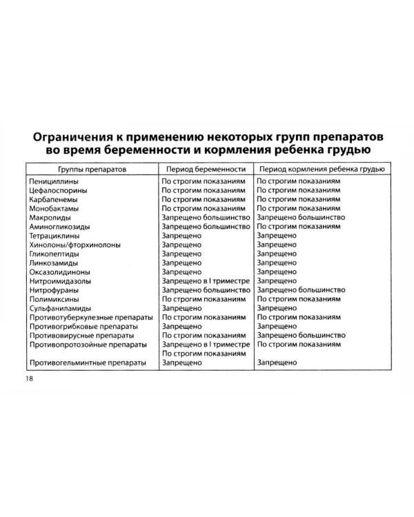 Противомикробная терапия: Алгоритмы выбора: практическое руководство. 8-е изд., перераб. и доп