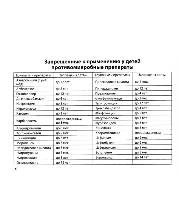 Противомикробная терапия: Алгоритмы выбора: практическое руководство. 8-е изд., перераб. и доп