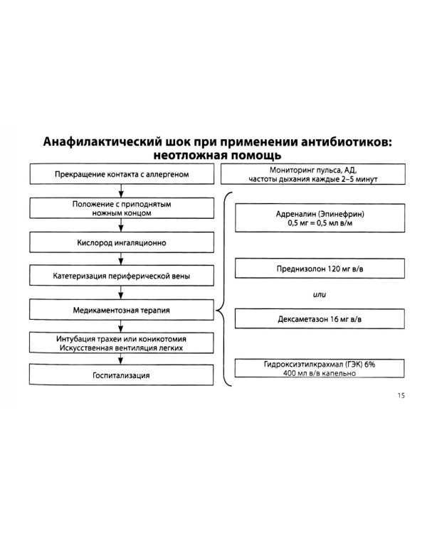 Противомикробная терапия: Алгоритмы выбора: практическое руководство. 8-е изд., перераб. и доп