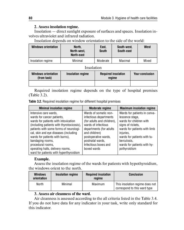 Educational and methodological textbook for practical classes on hygiene: tutorial: на англ.яз