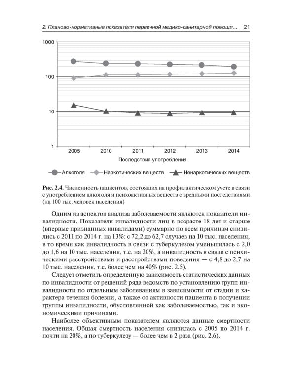 Государственные гарантии медицинской помощи