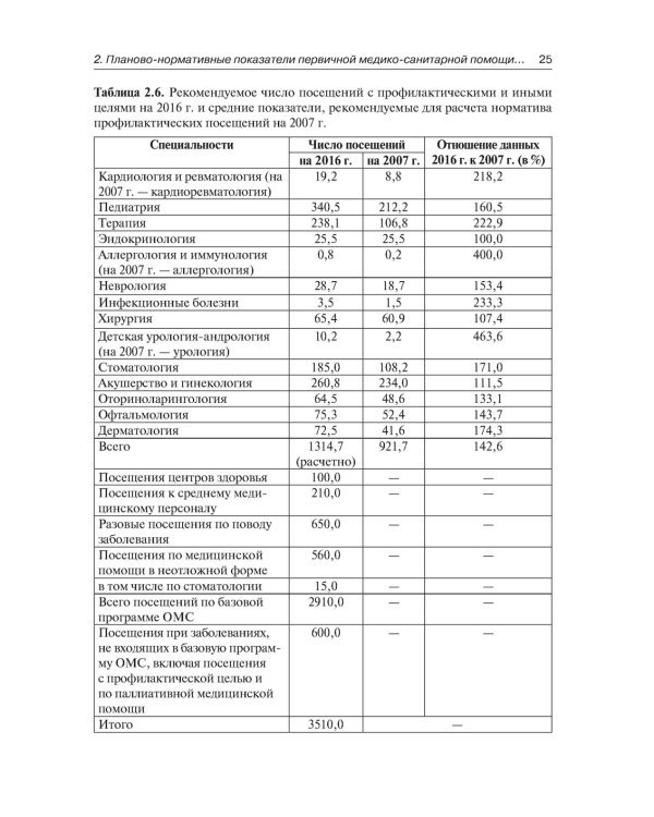 Государственные гарантии медицинской помощи