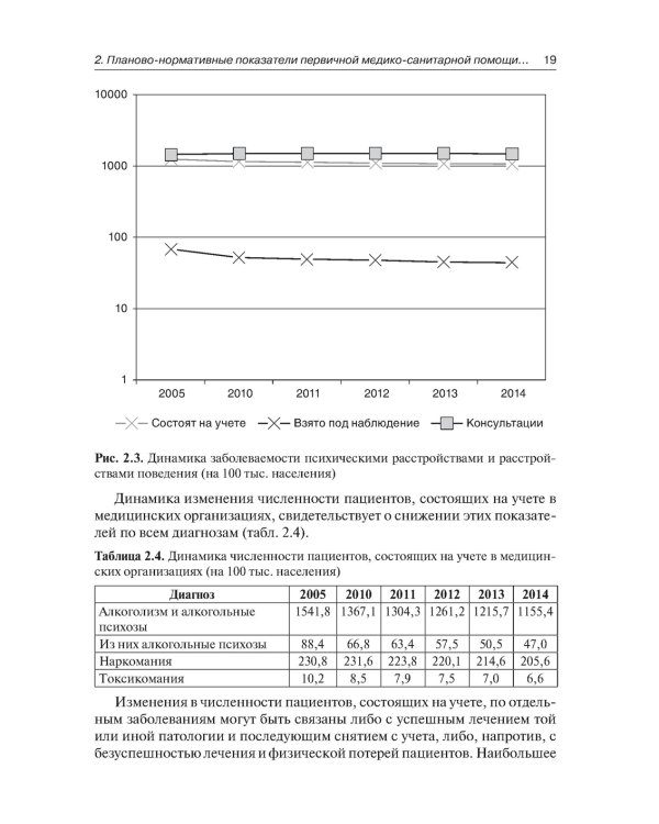 Государственные гарантии медицинской помощи
