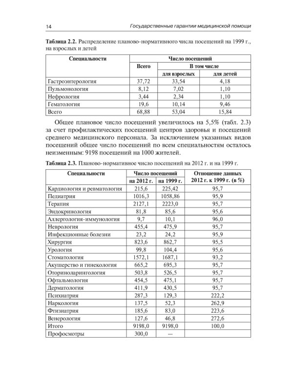 Государственные гарантии медицинской помощи