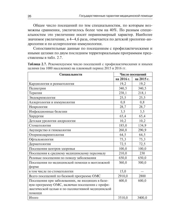Государственные гарантии медицинской помощи