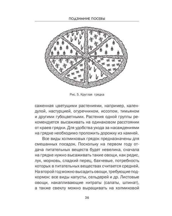 Подзимние посевы (обл.)