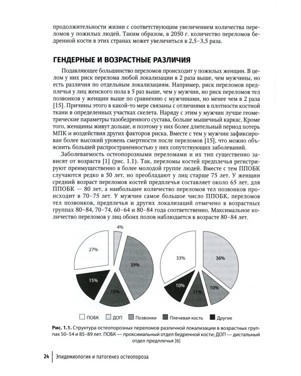 Остеопороз: руководство для врачей. 2-е изд., перераб. и доп