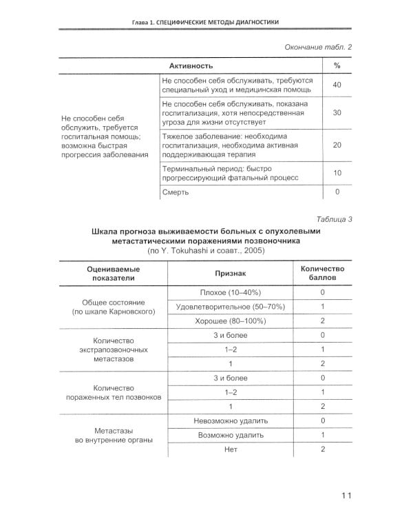 Острые заболевания позвоночника: дифференциальная диагностика и лечебная тактика