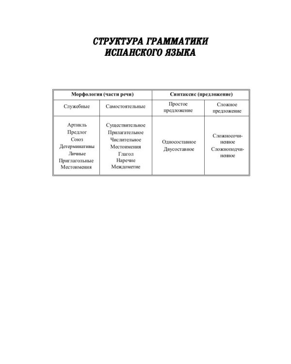 Грамматика испанского языка в таблицах с упражнениями и тестами. Учебное пособие