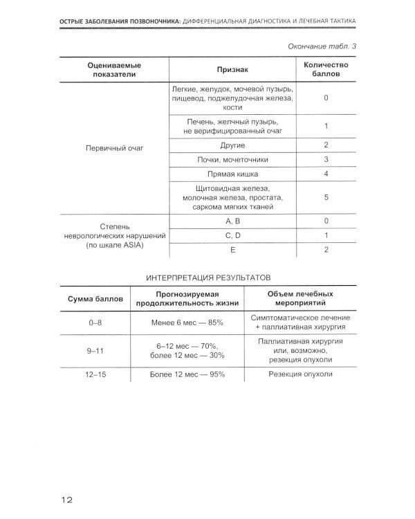 Острые заболевания позвоночника: дифференциальная диагностика и лечебная тактика