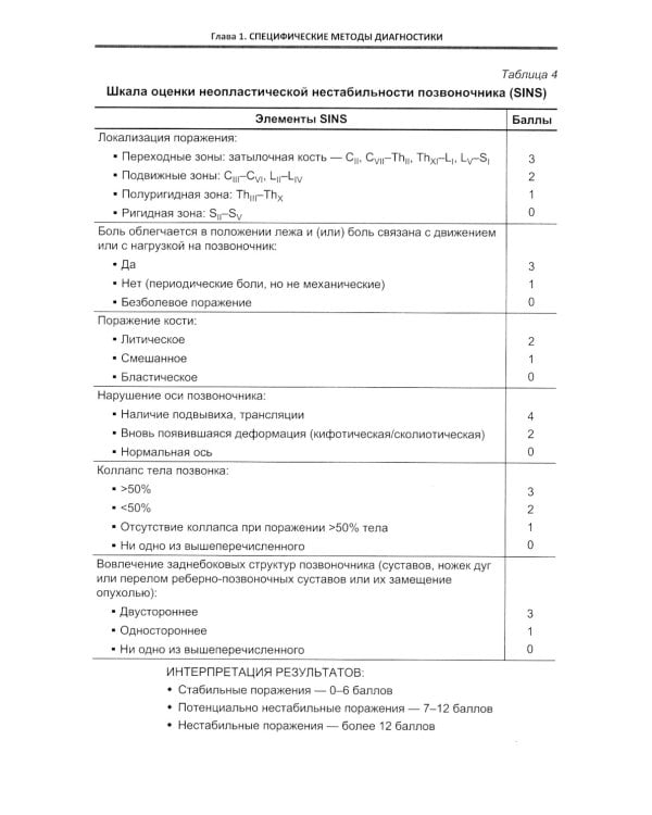 Острые заболевания позвоночника: дифференциальная диагностика и лечебная тактика