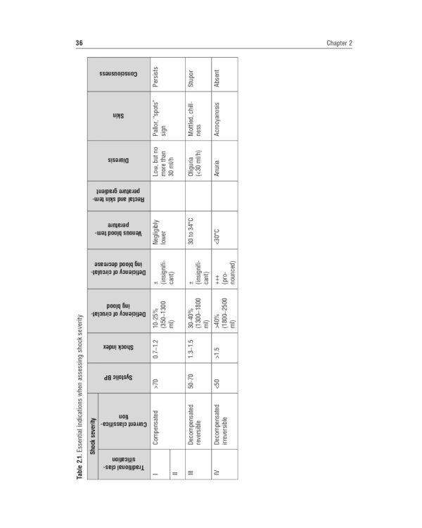 Disaster medicine: textbook