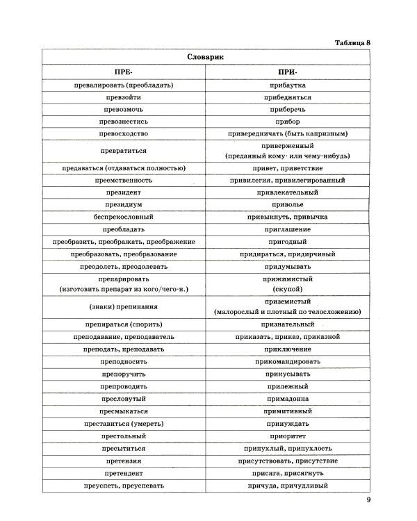 ЕГЭ 2025. Русский язык в схемах и таблицах
