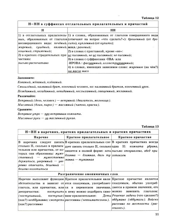 ЕГЭ 2025. Русский язык в схемах и таблицах