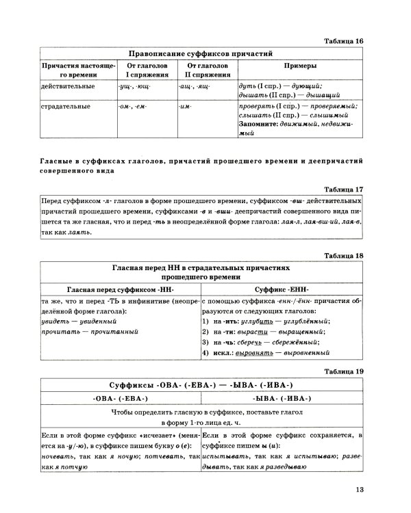 ЕГЭ 2025. Русский язык в схемах и таблицах