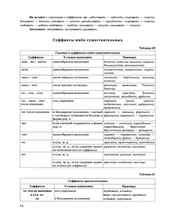ЕГЭ 2025. Русский язык в схемах и таблицах