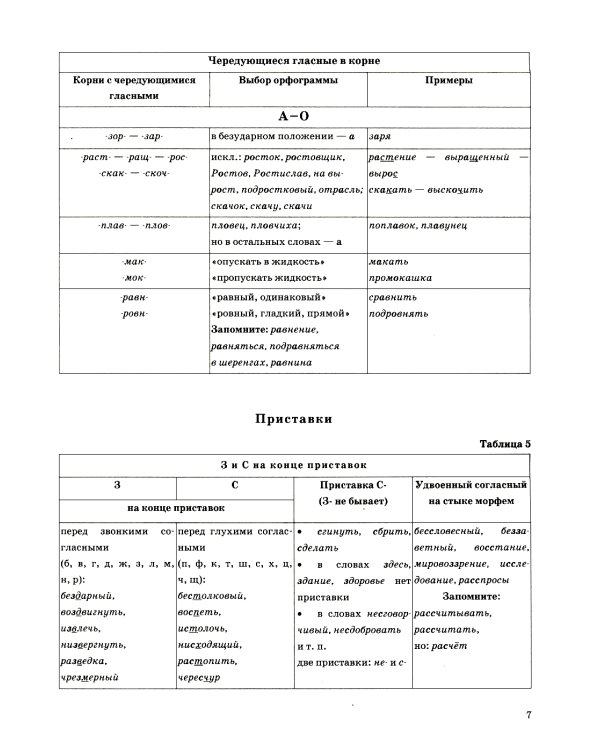 ЕГЭ 2025. Русский язык в схемах и таблицах