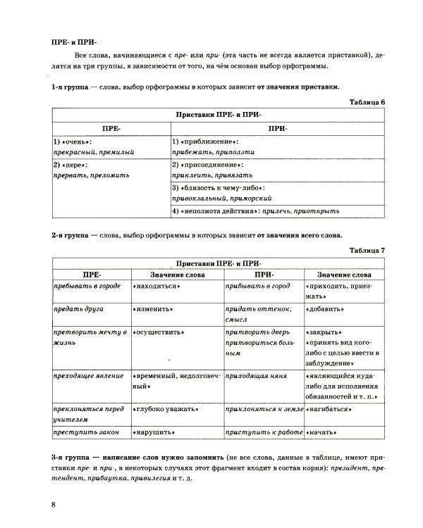 ЕГЭ 2025. Русский язык в схемах и таблицах